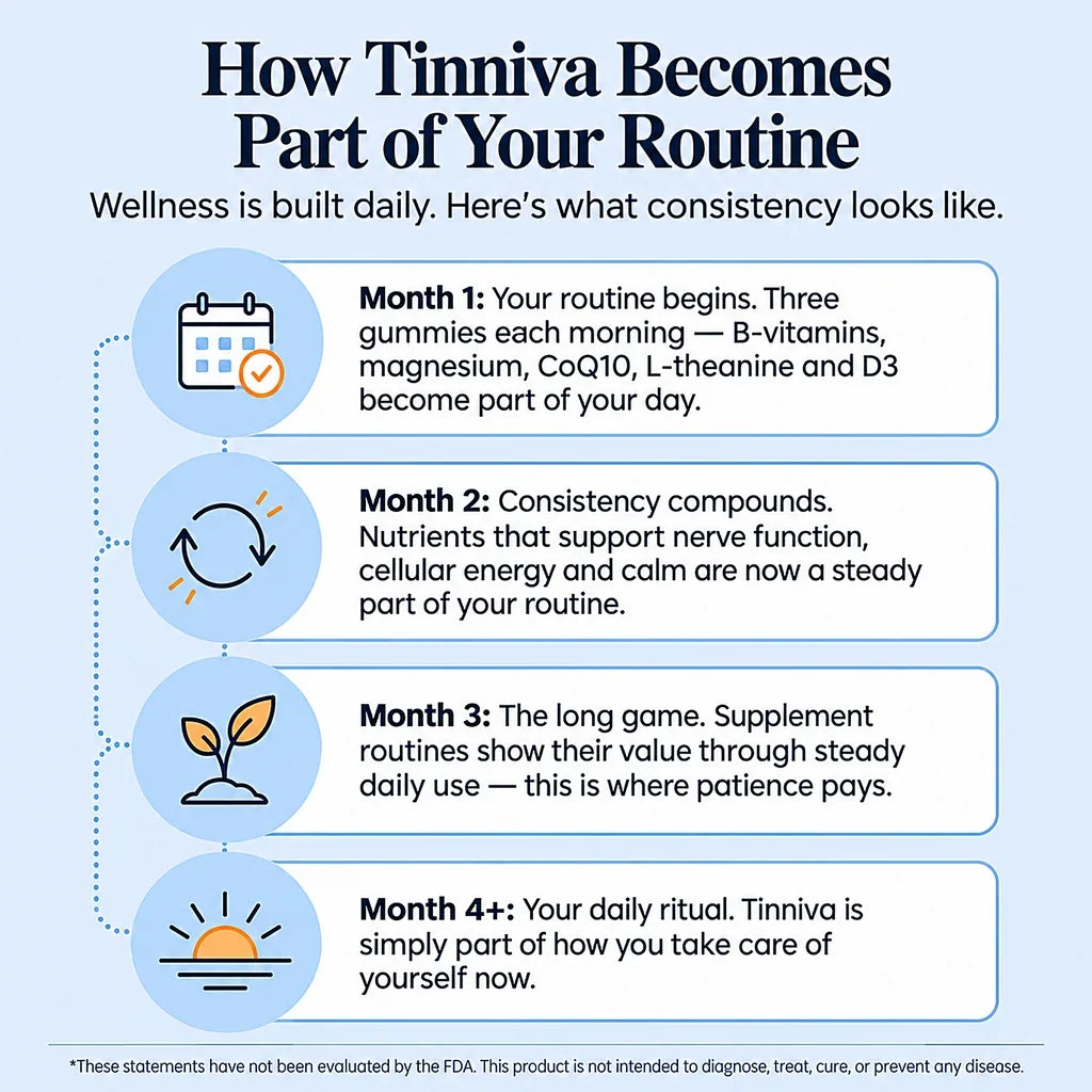 How Tinniva becomes part of your routine: month 1 to month 4+ timeline of taking three gummies daily