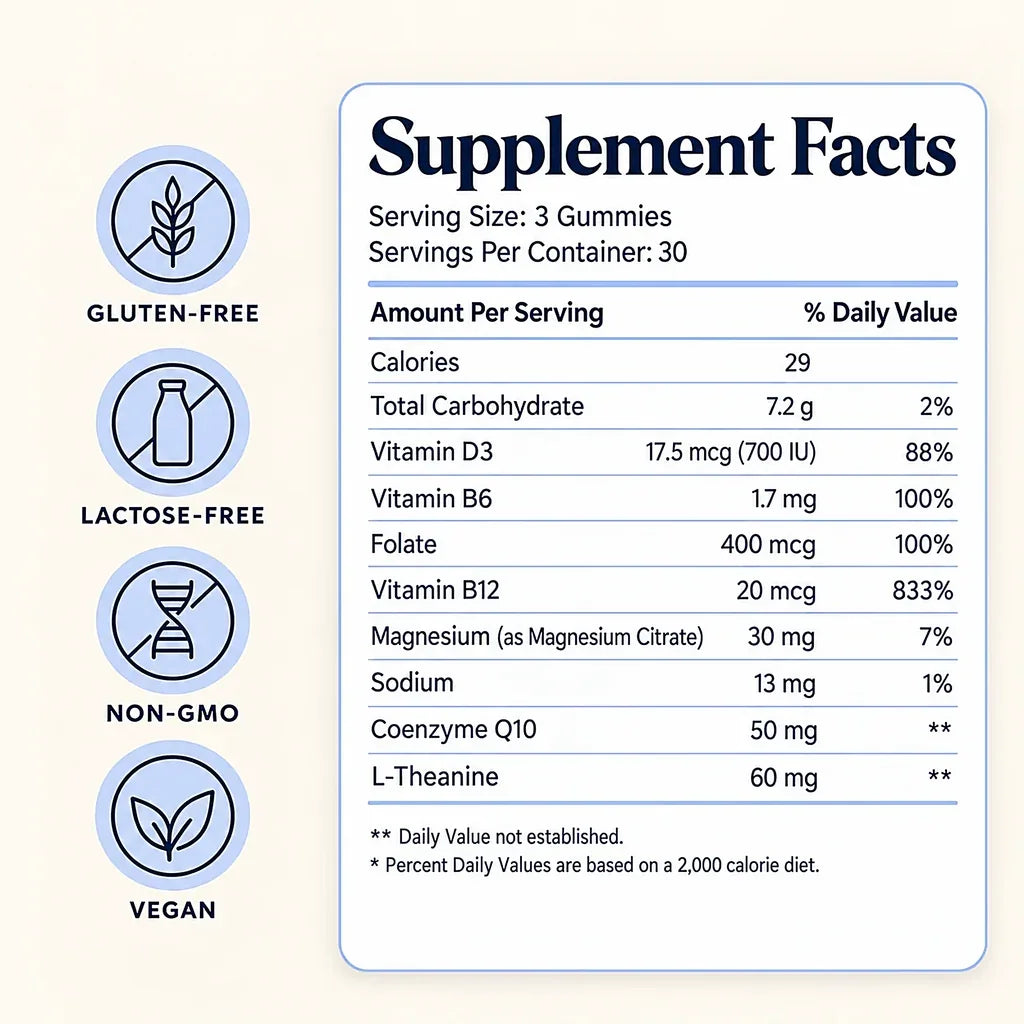 Tinniva Supplement Facts: 3 gummies per serving with vitamin D3, B6, folate, B12, magnesium, CoQ10 and L-theanine